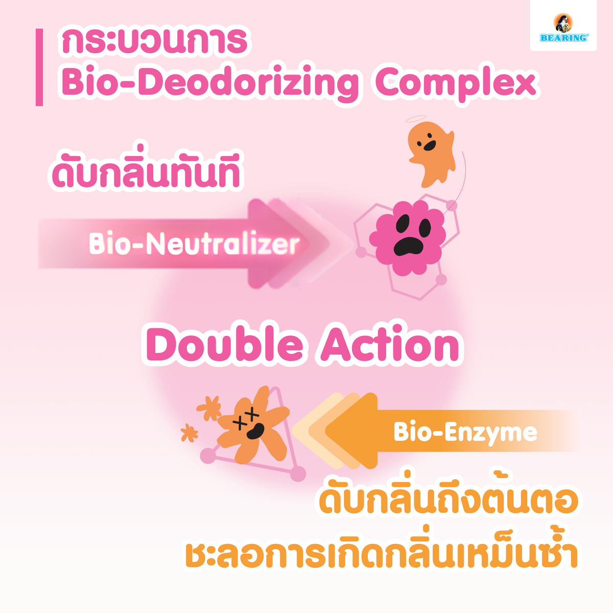 BEARING Bye Bye Bad Smell  Dog Shampoo Odor Control  แชมพูดับกลิ่นสำหรับสุนัขสำหรับสุนัขที่มีกลิ่นตัว กลิ่นสาบ 240 ml.